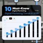 Ilustrasi modern dengan ikon megafon, keranjang belanja, AI, dan grafik digital yang mewakili tren marketing digital di tahun 2025.